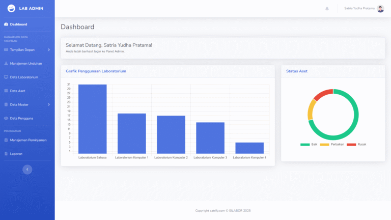 Sistem Informasi Manajemen Laboratorium